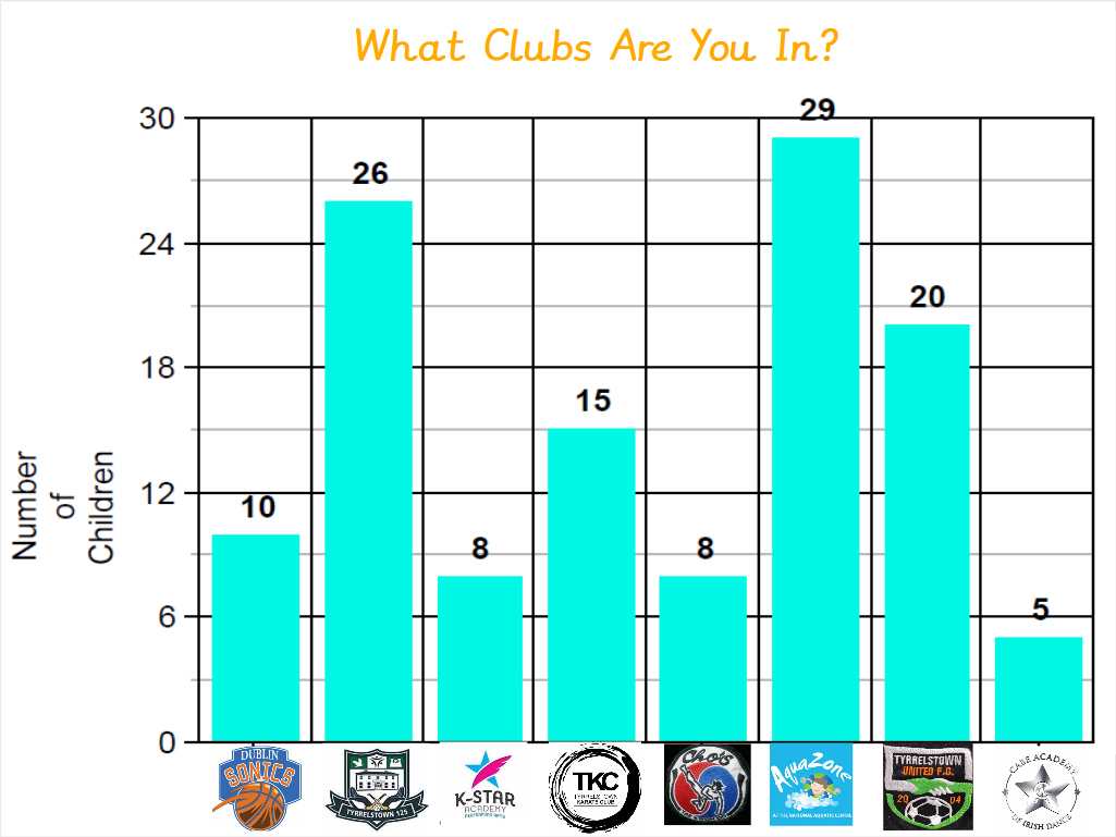 What clubs are you in?